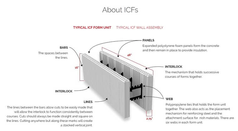 Fire Protection ICF