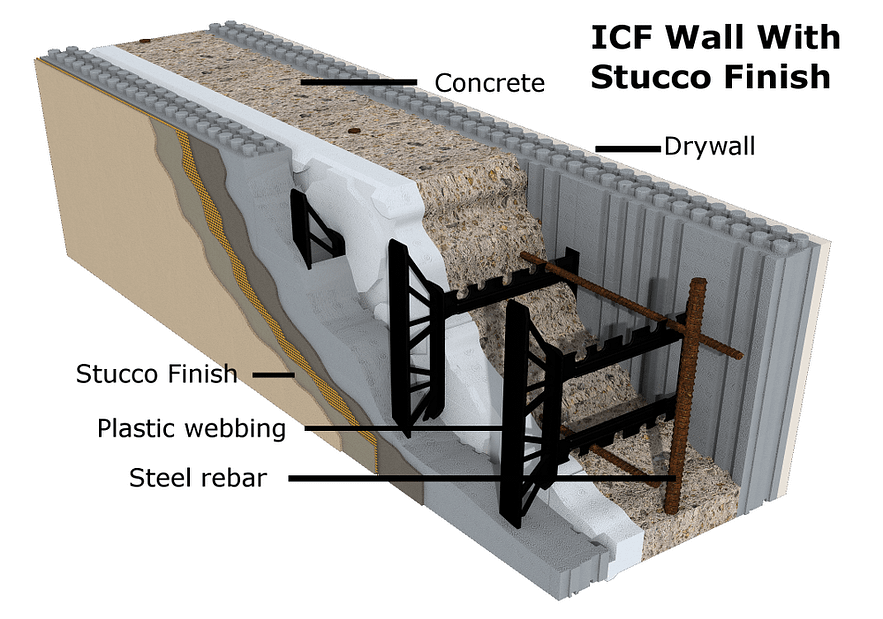How Insulated Concrete Forms Work Authentic Homes